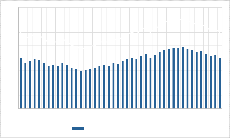 mensualités service